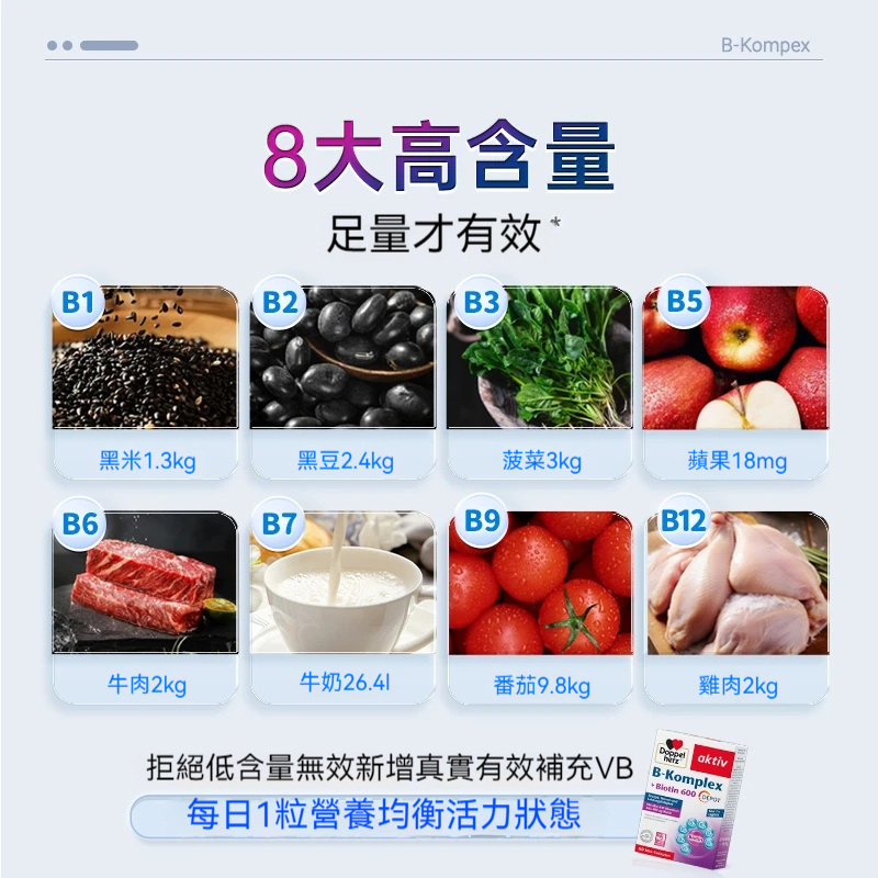 【德國進口】【柔媽咪獨家授權】Doppelherz雙心維他命B族，葉酸，熬夜疲勞代謝膳食咀嚼片60粒/盒！全新上市新型-體重控制釋放錠，安全無副作用，促進身體代謝，效果加倍！！【瘦到你尖叫】加速燃燒脂肪，健康享瘦更輕鬆！！